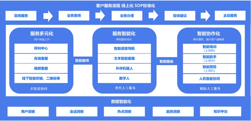 在线客服:工具推荐与实战攻略