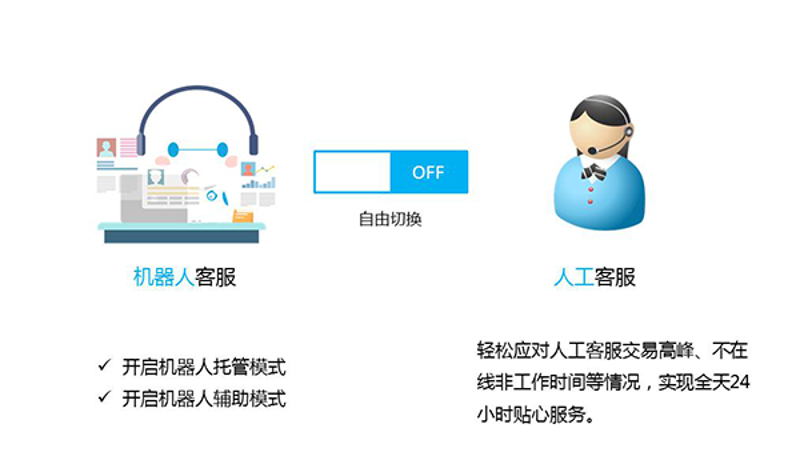 如何打造高效的客户服务体验?——一个故事化的视角